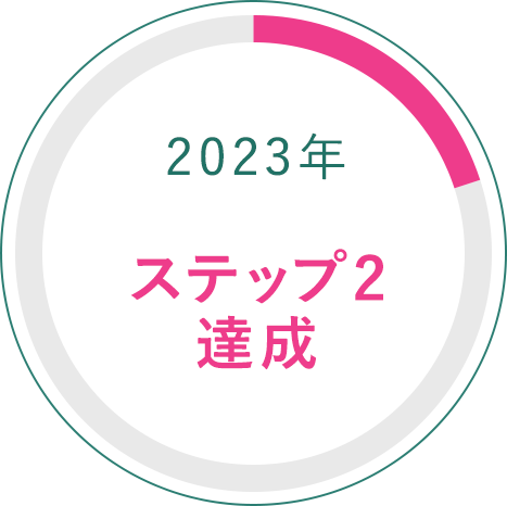 2023年達成率　ステップ2達成