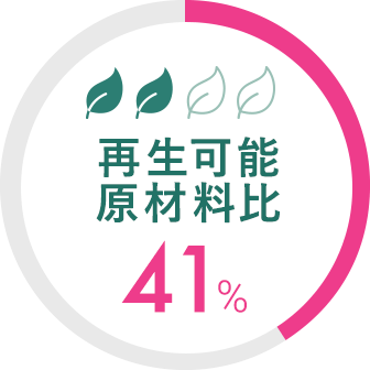 再生可能原材料比 41%